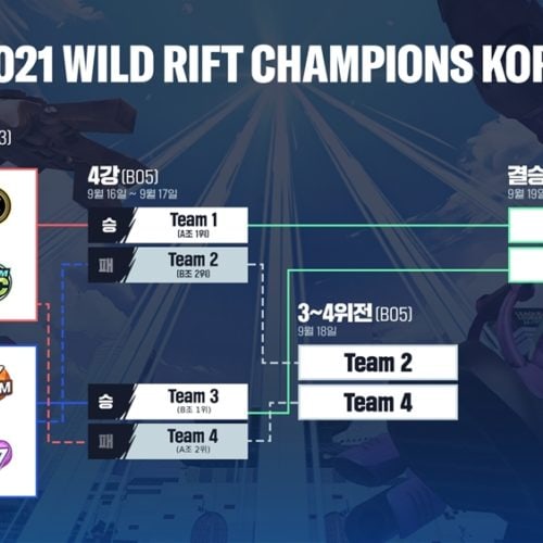 KT Rolster đại diện cho Hàn Quốc tại Wild Rift World Championship 2021